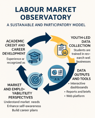 Image Labour Market Observatory https://social2square.com/wp-content/uploads/2025/12/Image-Labour-Market-Observatory-e1765466497957-320x399.png